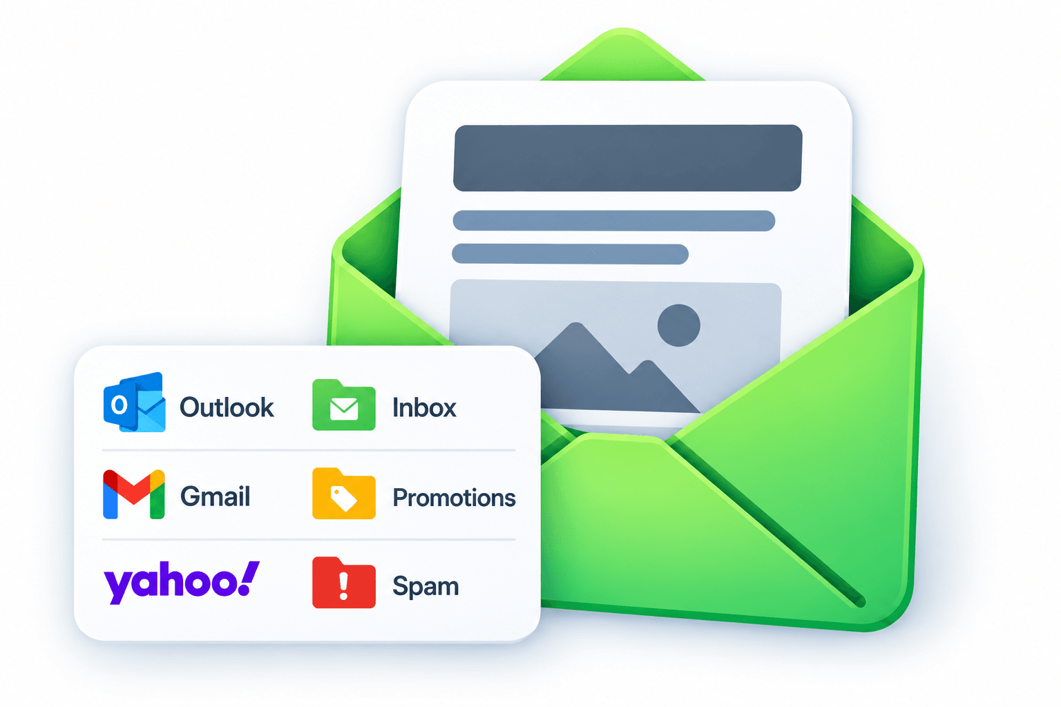 Email with inbox, Promotions and spam placement results